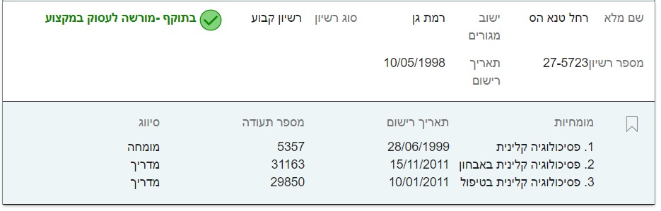 רחל טנא הס- פסיכולוגית מומחית